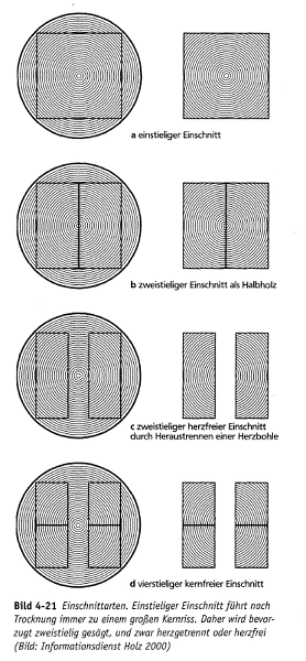 Foto: © Informationsdienst Holz