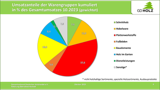 Bild Zu Artikel HD BV