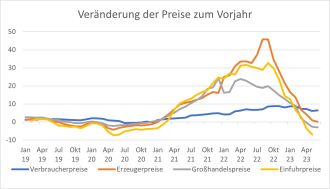 Grafik Des Monats