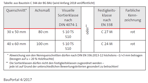 Bild Zel