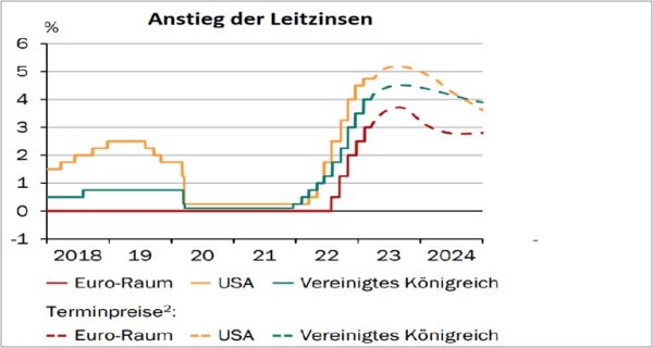 Bild: © BGA - Sachverständigenrat